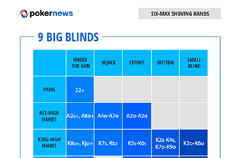 Poker Range Charts to Play Winning Poker Tournaments: Six-Max Hands 9 Big Blinds