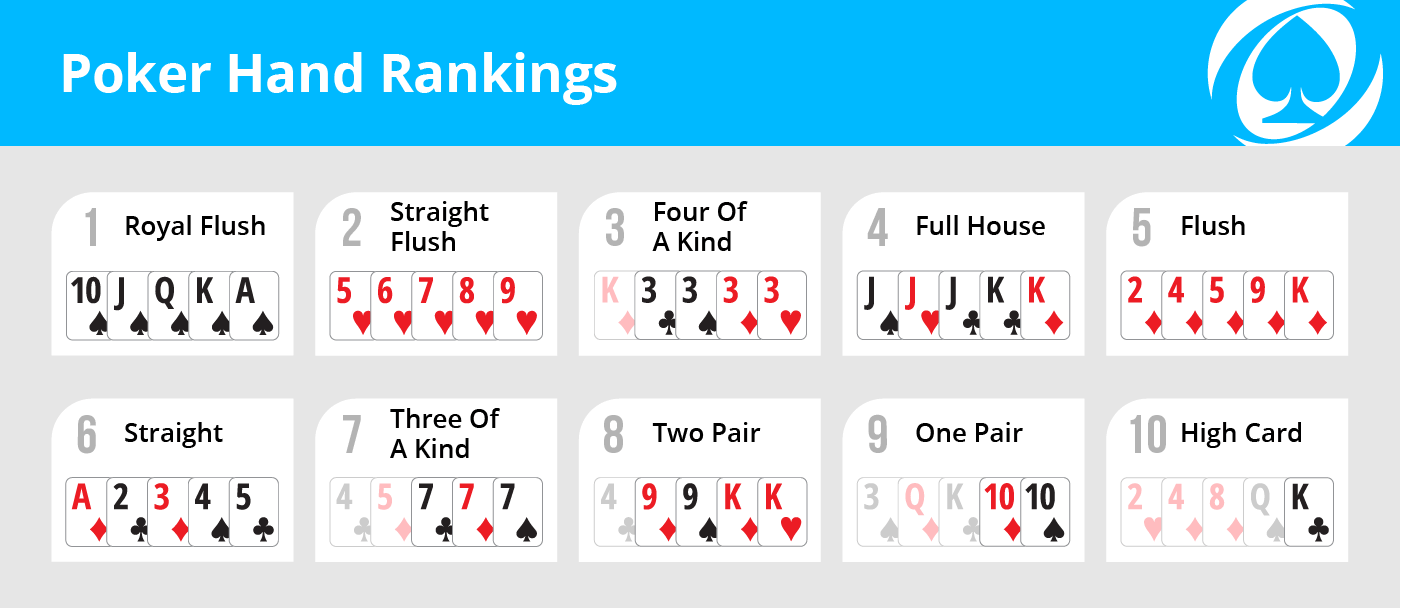 Poker hand guide cards x 4 