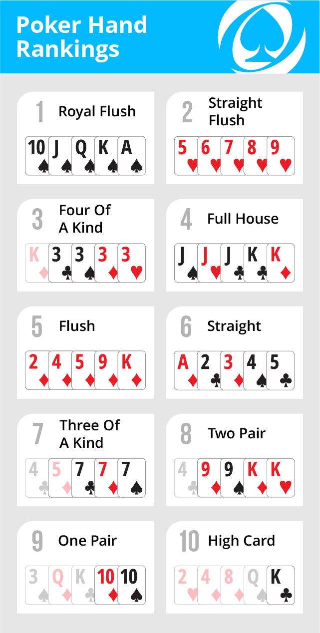 Rules Of Poker Game